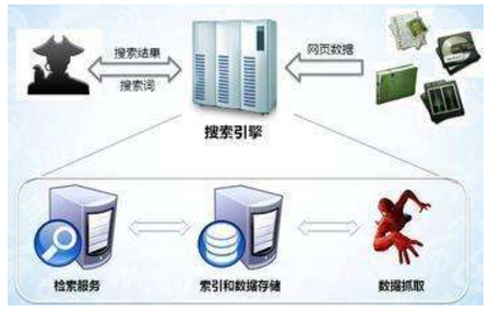 景洪市网站建设,景洪市外贸网站制作,景洪市外贸网站建设,景洪市网络公司,子域名和子目录哪个更适合SEO搜索引擎优化