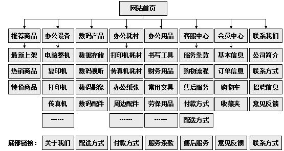 景洪市网站建设,景洪市外贸网站制作,景洪市外贸网站建设,景洪市网络公司,助你快速提升网站用户体验的4个SEO技巧