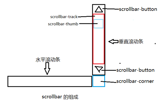 景洪市网站建设,景洪市外贸网站制作,景洪市外贸网站建设,景洪市网络公司,深圳网站建设教你如何自定义滚动条样式或者隐藏