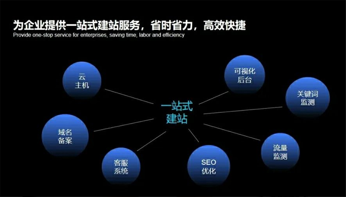 景洪市网站建设,景洪市外贸网站制作,景洪市外贸网站建设,景洪市网络公司,深圳网站建设安全问题有哪些？怎么解决？