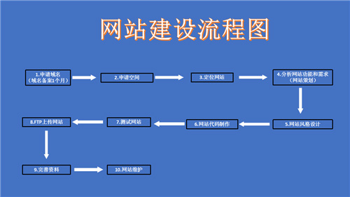 景洪市网站建设,景洪市外贸网站制作,景洪市外贸网站建设,景洪市网络公司,深圳网站建设的流程。